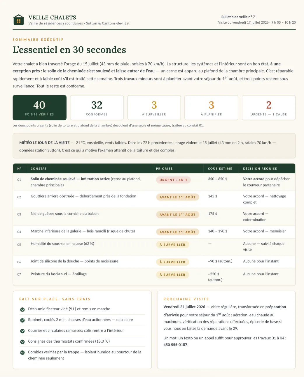 Sample visit report: executive summary, 40 points checked, prioritized findings with estimated costs, on-site actions